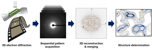MicroED