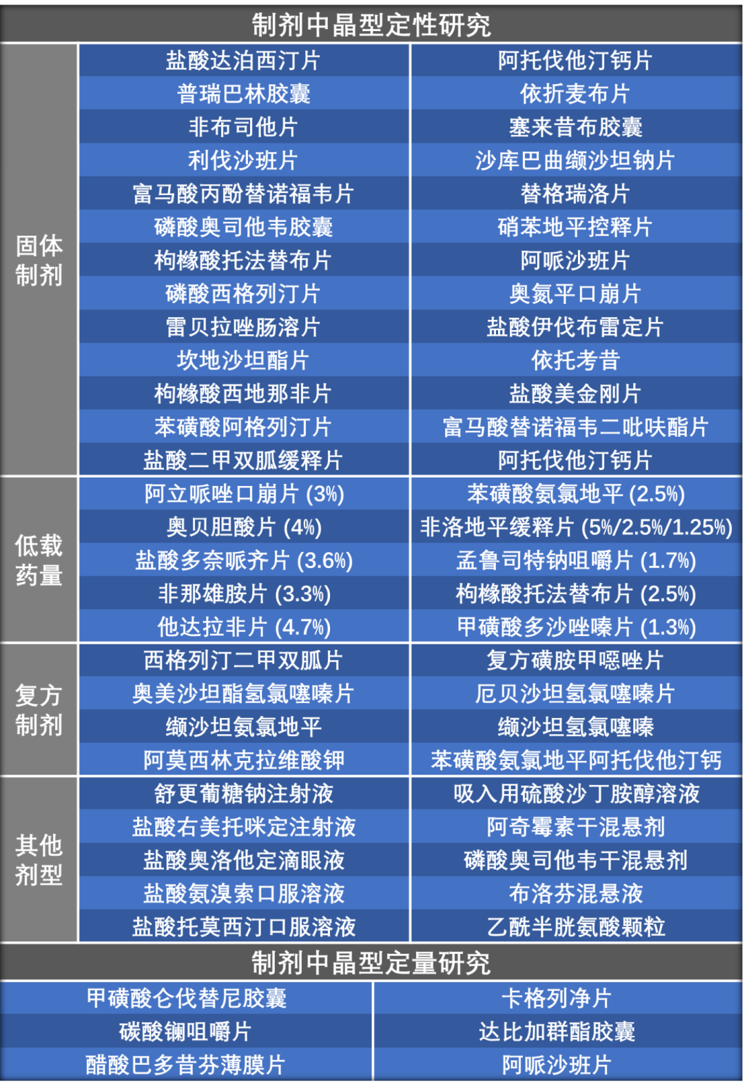 典型項目