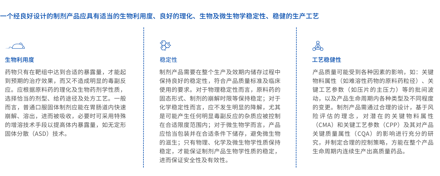 2.4 制劑研發(fā)_一個(gè)經(jīng)良好設計的制劑產(chǎn)品