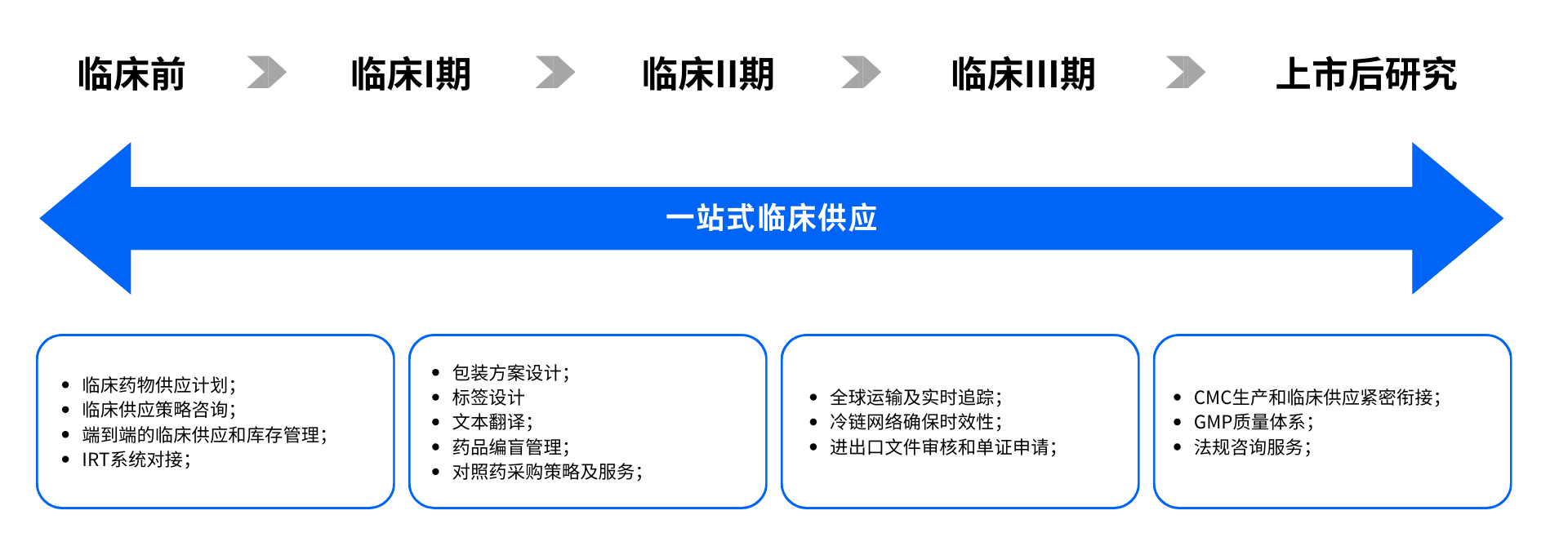 臨床前 (1920 x 680 像素)